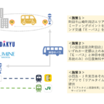 小田急とJR東日本、町田市でオンデマンド交通の実証開始　商業施設とも連携