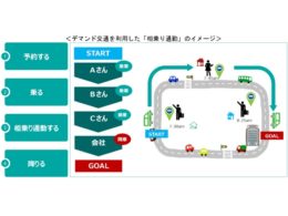 デマンド交通を利用した相乗り通勤のイメージ