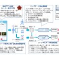 日本ユニシス、石川県金沢市でMaaSと移動データ利活用の実証実験開始