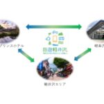 JR東日本と西武HD、地域・観光型 MaaS「回遊軽井沢」開始