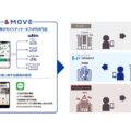 三井不動産ら、不動産MaaS「&MOVE」発表 実証実験も実施