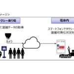 JR東日本ら、タクシー乗り場の混雑情報を配信する実証実験開始