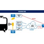 東急電鉄ら、列車内の混雑情報可視化の実証実験実施　東京工業大学とも協業