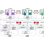 MaaSアプリのデータ連携イメージ