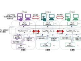 MaaSアプリのデータ連携イメージ