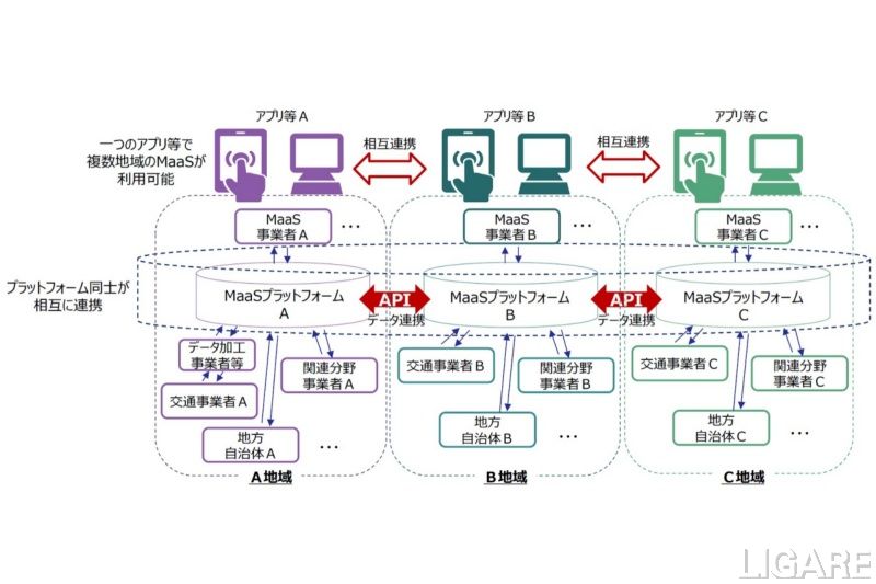 MaaSアプリのデータ連携イメージ