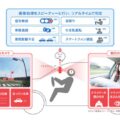 エッジAIをドラレコに組み込み 危険な運転シーンを即座に検出【デンソーテン】