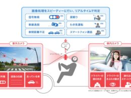 デンソーテン_高性能・高速エッジAIがリアルタイムで危険シーンを検出するイメージ
