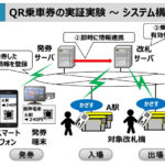 実証実験のシステム構成資料提供:阪神電鉄/ナビタイムジャパン