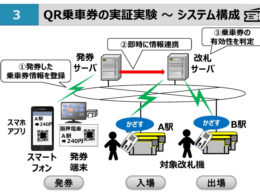 実証実験のシステム構成資料提供：阪神電鉄/ナビタイムジャパン
