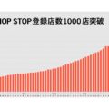 Mellow、キッチンカー登録数が1000店突破 コロナ禍でも新規参入が増加