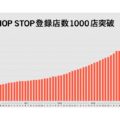 Mellow、キッチンカー登録数が1000店突破　コロナ禍でも新規参入が増加