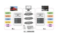 日本初　東京メトロら、5Gを活用した列車運行システムの実証実施へ