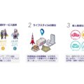 【不動産×MaaS】三井不動産、マンション住民向けに複数交通機関のサブスクサービスを検証