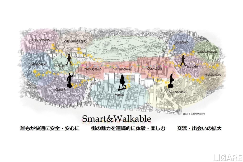大丸有地区と周辺の地区をつなぐビジョン