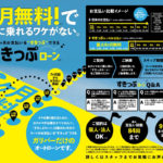 ガリバーすきっぷローン概要