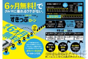 ガリバーすきっぷローン概要