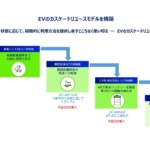 EVカスケードリユースモデル