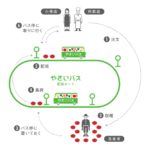 「やさいバス」サービスイメージ
