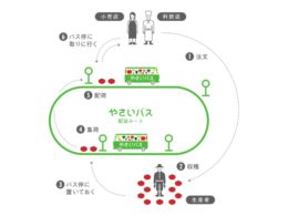 「やさいバス」サービスイメージ
