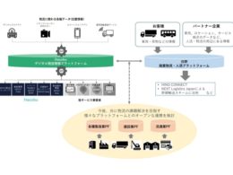 プラットフォーム連携の将来イメージ図