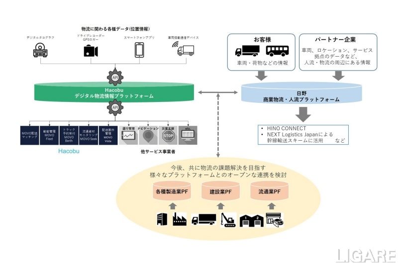 プラットフォーム連携の将来イメージ図