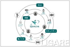AZAPAアイキャッチ画像