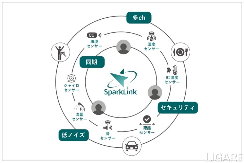 AZAPAアイキャッチ画像