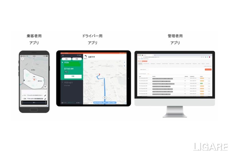 SWAT JapanがJ:COMに提供する３つのアプリケーション