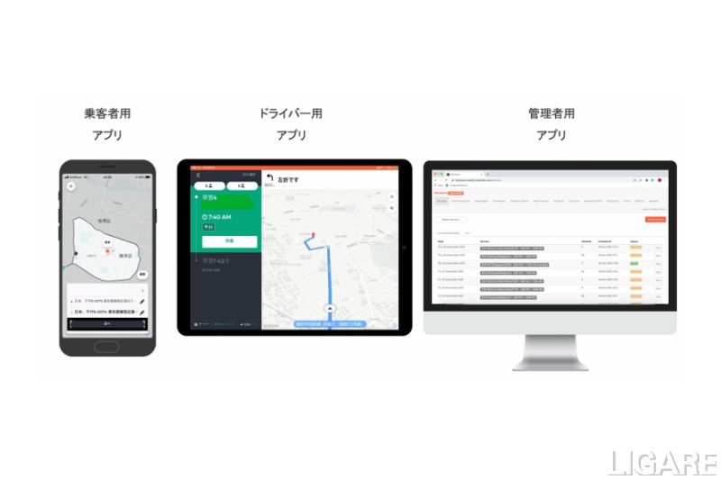 SWAT JapanがJ:COMに提供する3つのアプリケーション