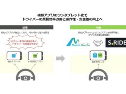 モバイルクリエイト、タクシーアプリ「S.RIDE」とシステム連携開始　1台のタブレットで複数アプリ受注に対応