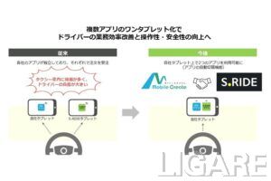 モバイルクリエイト、タクシーアプリ「S.RIDE」とシステム連携開始　1台のタブレットで複数アプリ受注に対応