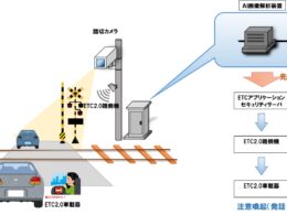 名鉄ら、AIとETC2.0で踏切事故を防ぐ実証実験を開始 一般車両への直接注意喚起は全国初