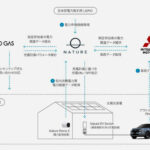 EVの充電だけで終わらない。三菱自動車がV1G実証で挑むEV×電力制御