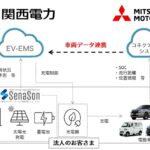 三菱自動車、関西電力のEVエネルギーマネジメントに車両データを連携。APIも公開へ