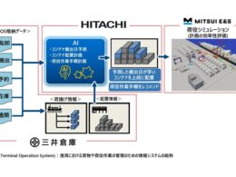 三井倉庫ら3社、神戸港でAI活用のコンテナ配置・荷役計画実証を開始 熟練者のノウハウをデジタル化