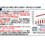 「交通空白」の解消へ。国土交通省、地域公共交通活性化再生法の改正案を閣議決定
