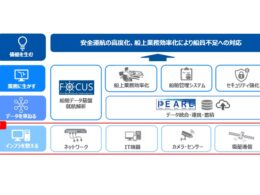 商船三井、船上ITインフラの「共通標準」を整備。新造船から導入し安全運航・DXを加速