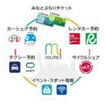 横浜でのサービスイメージ図