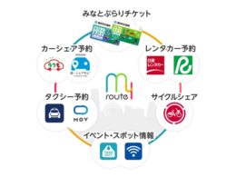 横浜でのサービスイメージ図