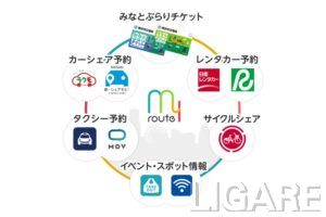 横浜でのサービスイメージ図