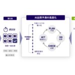 日本通運、物流WebアプリのAI出荷予測機能を強化。算出スピード向上で在庫最適化を支援