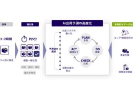 日本通運、物流WebアプリのAI出荷予測機能を強化。算出スピード向上で在庫最適化を支援