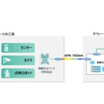 NTTら3グループ、コンビナートでのIOWN APN×WiGig通信環境を実証。屋外スマート点検を加速