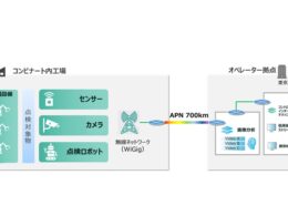 NTTら3グループ、コンビナートでのIOWN APN×WiGig通信環境を実証。屋外スマート点検を加速