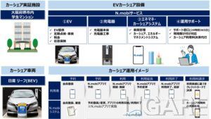 NTTビジネスソリューションズ株式会社ら3社、大阪の学生マンションでEVカーシェア実証を開始　Z世代へのEV普及と移動支援へ