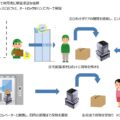 自動配送ロボット取り組みまとめ【2024年11月~2025年11月】