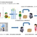 NTTデータCCSなど4社、福岡市のUR住宅で宅配ロボット実証　スマホで自室まで自動配送