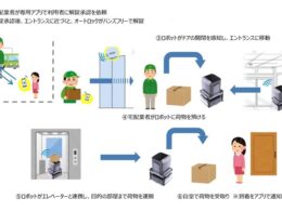 NTTデータCCSなど4社、福岡市のUR住宅で宅配ロボット実証　スマホで自室まで自動配送