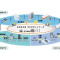 オムロン、EVの充放電時間を最適化する「どこかde ENEマネ」実証開始を合意